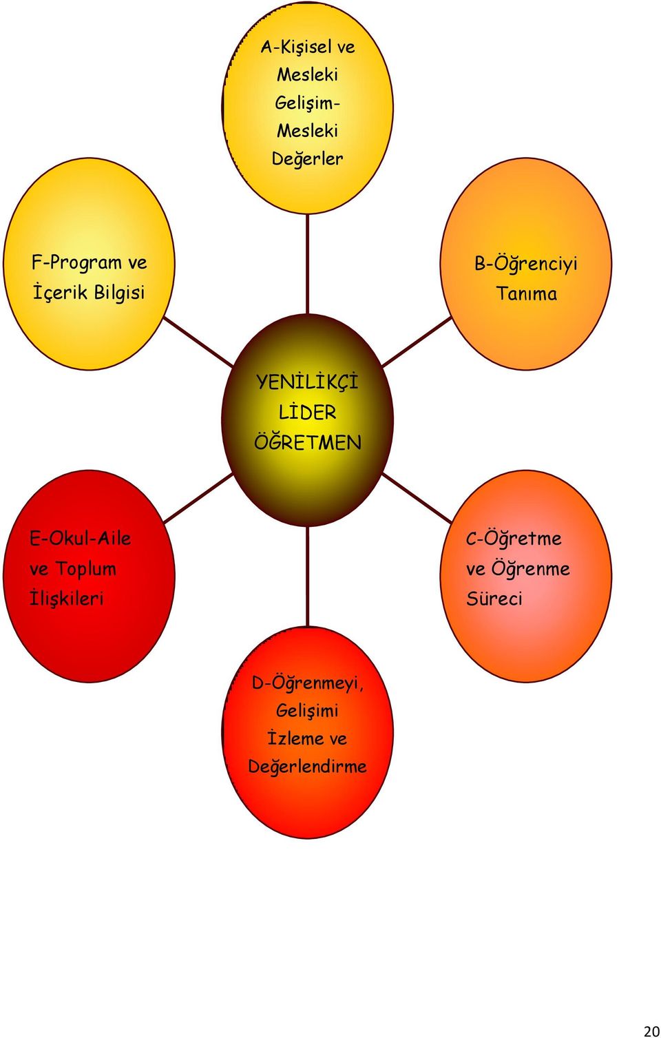 ÖĞRETMEN E-Okul-Aile ve Toplum Ġlişkileri C-Öğretme ve