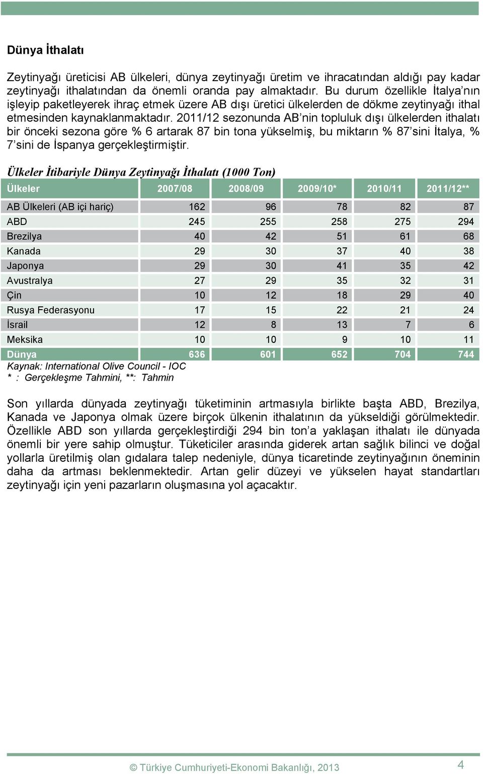 2011/12 sezonunda AB nin topluluk dışı ülkelerden ithalatı bir önceki sezona göre % 6 artarak 87 bin tona yükselmiş, bu miktarın % 87 sini İtalya, % 7 sini de İspanya gerçekleştirmiştir.