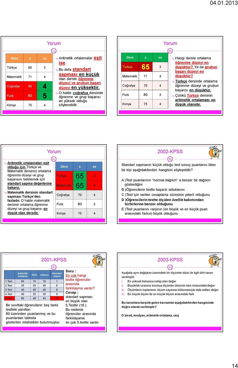 Ders x ss Türkçe 65 3 Matematik 71 4 Coğrafya 70 4 Fizik 80 5 Kimya 75 4 Hangi derste ortalama öğrenme düzeyi en düşüktür? Ya da grubun başarı düzeyi en düşüktür?