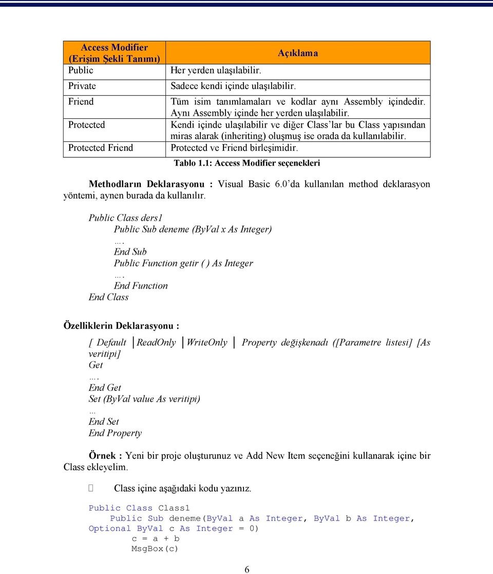 Kendi içinde ulaşılabilir ve diğer Class lar bu Class yapısından miras alarak (inheriting) oluşmuş ise orada da kullanılabilir. Protected ve Friend birleşimidir. Tablo 1.