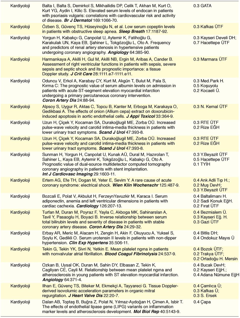 Kardiyoloji Özben S, Güvenç TS, Hüseyinoğlu N, et al. Low serum copeptin levels 0.3 Kafkas ÜTF in patients with obstructive sleep apnea. Sleep Breath 17:1187-92.