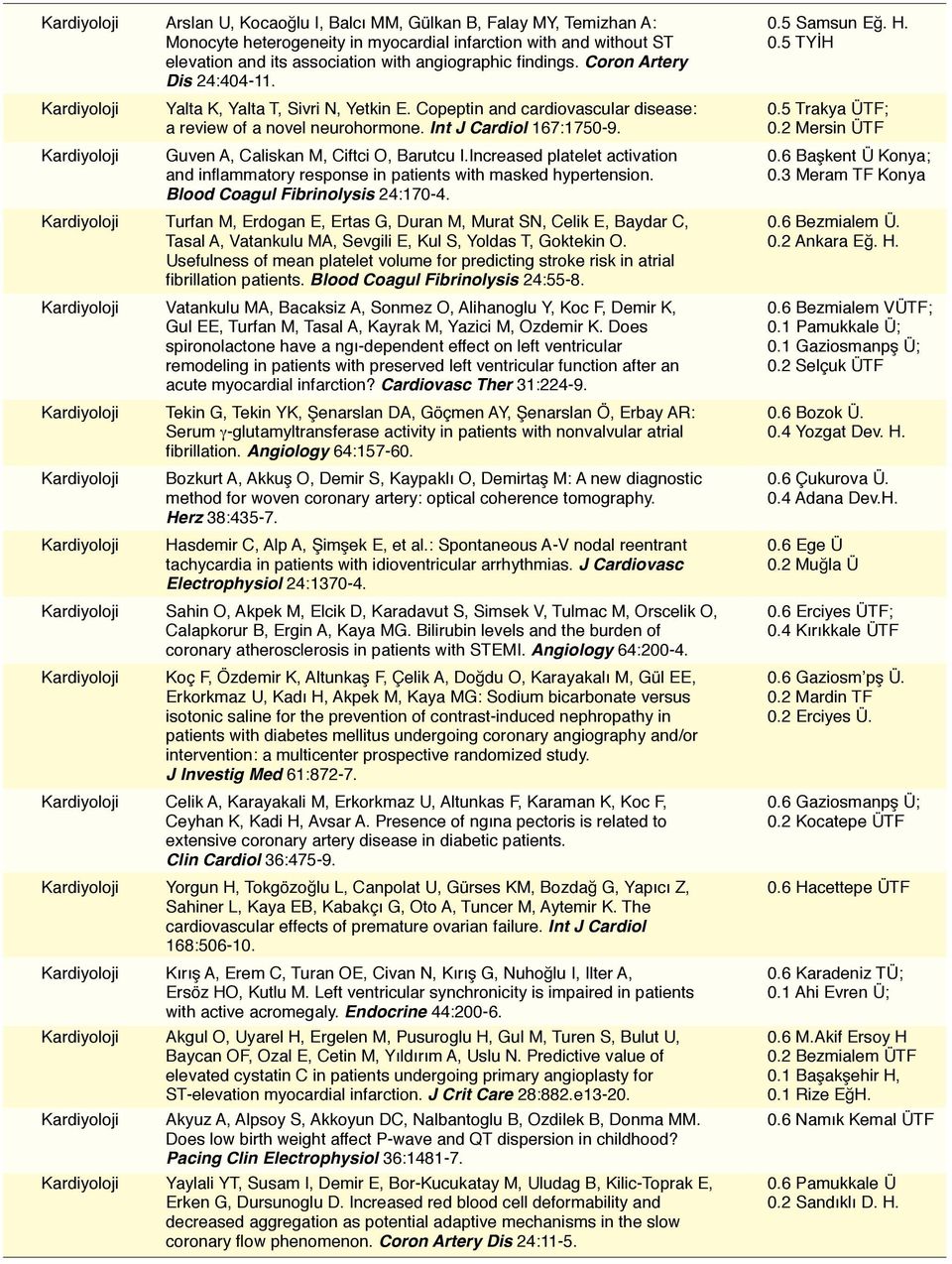 5 Trakya ÜTF; a review of a novel neurohormone. Int J Cardiol 167:1750-9. 0.2 Mersin ÜTF Kardiyoloji Guven A, Caliskan M, Ciftci O, Barutcu I.Increased platelet activation 0.