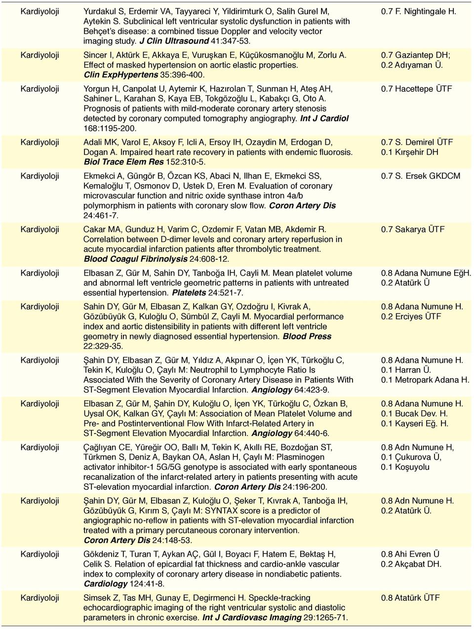 Kardiyoloji Sincer I, Aktürk E, Akkaya E, Vuruşkan E, Küçükosmanoğlu M, Zorlu A. 0.7 Gaziantep DH; Effect of masked hypertension on aortic elastic properties. 0.2 Adıyaman Ü.