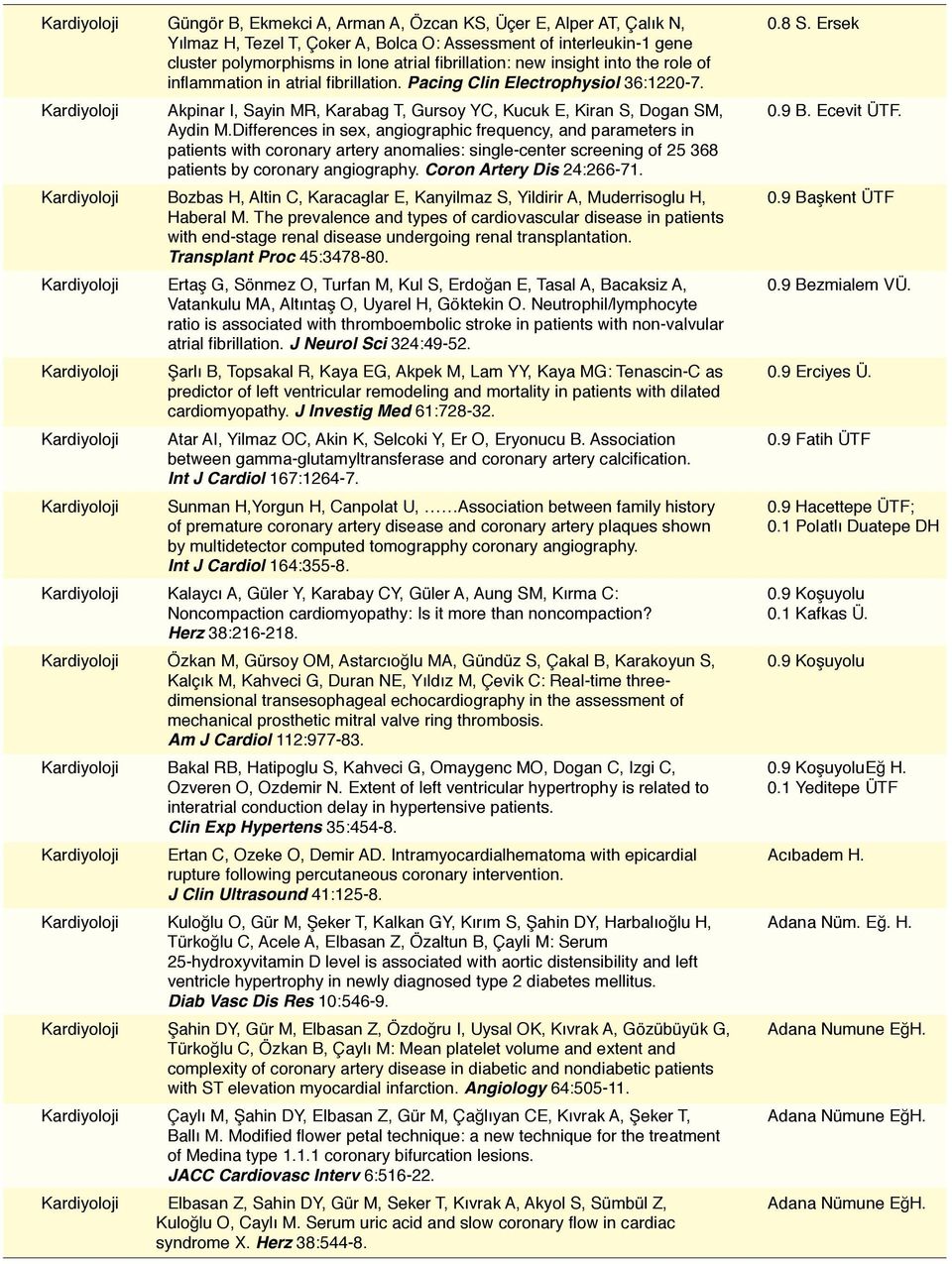 Pacing Clin Electrophysiol 36:1220-7. Kardiyoloji Akpinar I, Sayin MR, Karabag T, Gursoy YC, Kucuk E, Kiran S, Dogan SM, 0.9 B. Ecevit ÜTF. Aydin M.