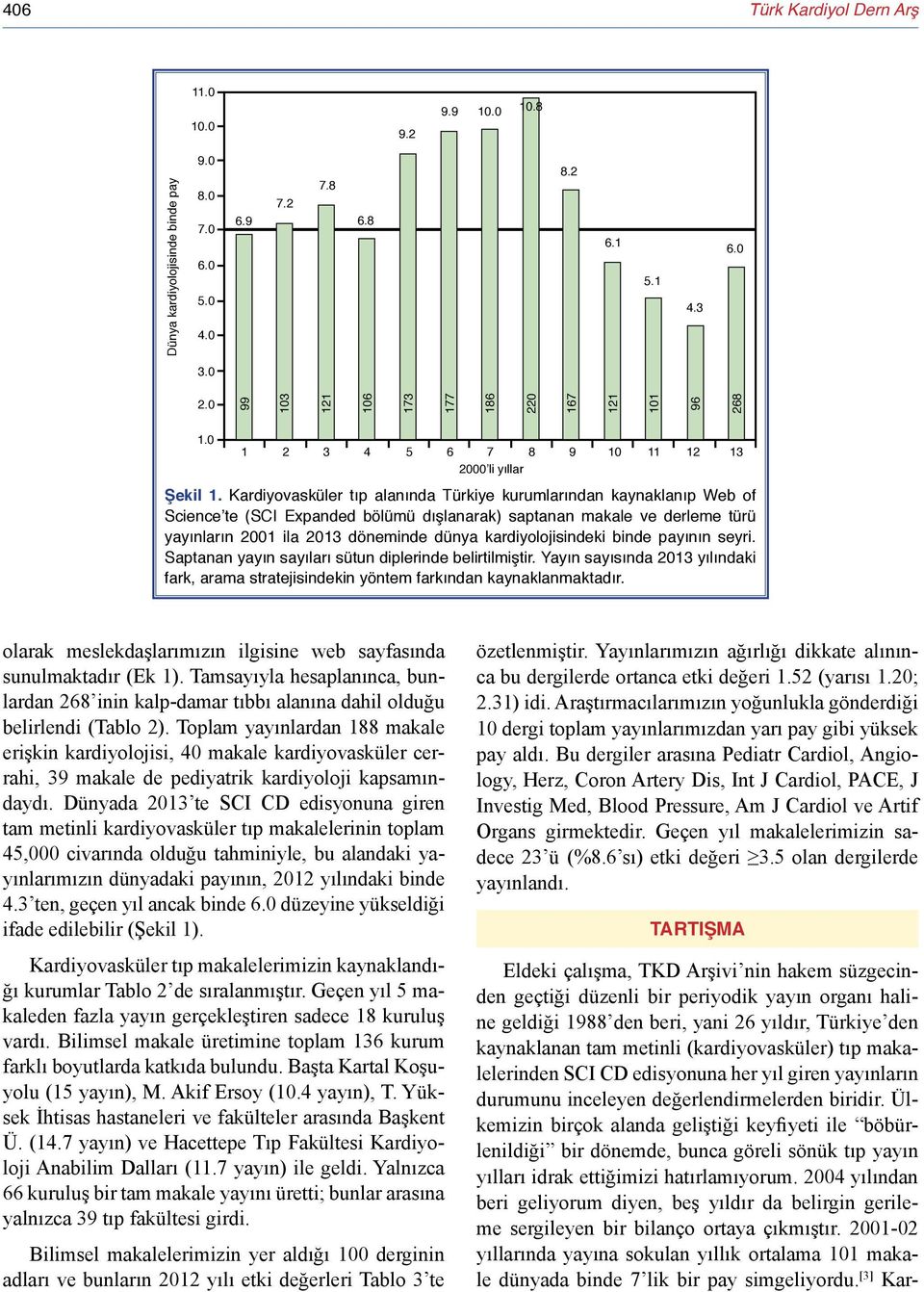 Kardiyovasküler tıp alanında Türkiye kurumlarından kaynaklanıp Web of Science te (SCI Expanded bölümü dışlanarak) saptanan makale ve derleme türü yayınların 2001 ila 2013 döneminde dünya