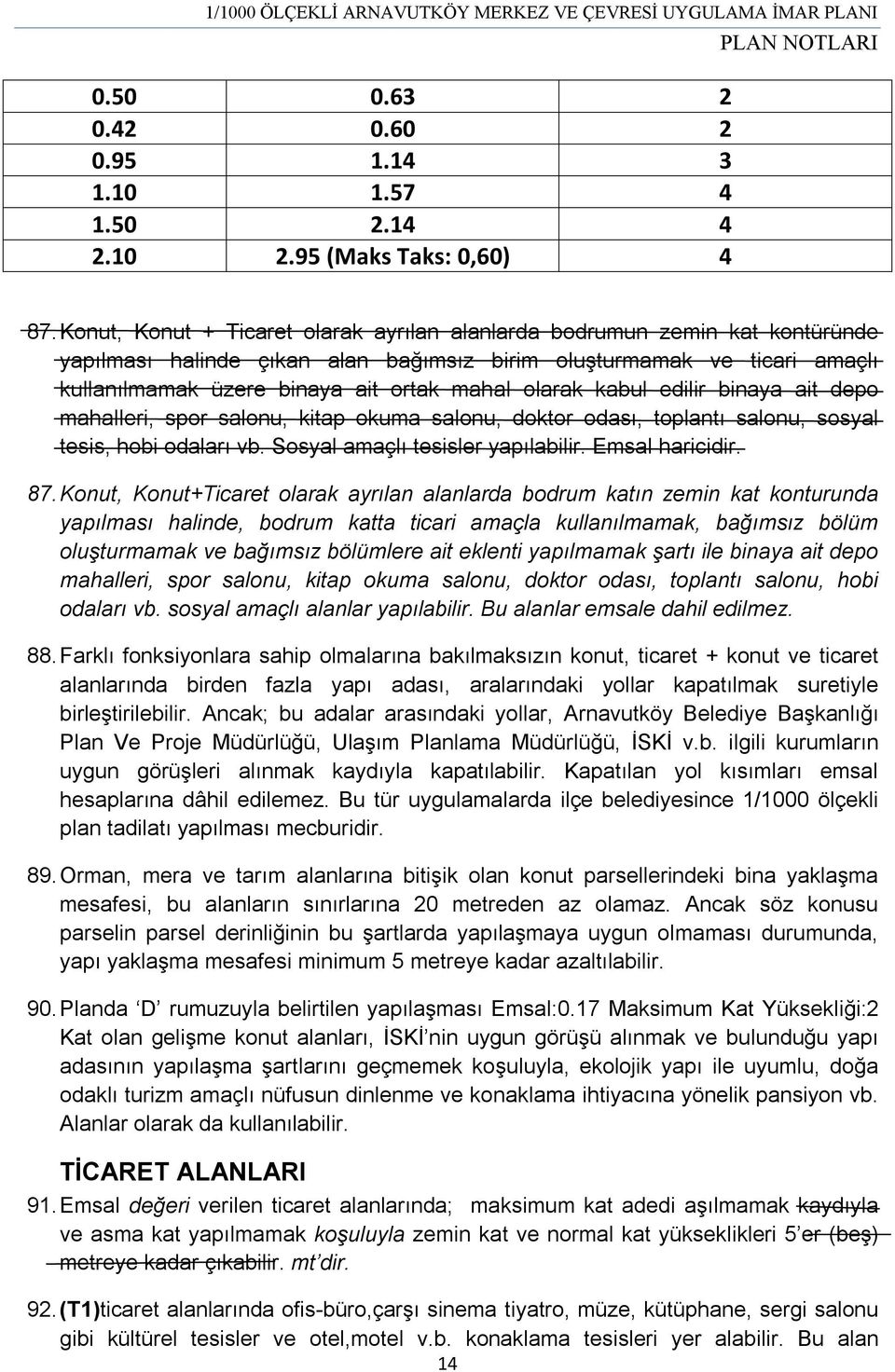 olarak kabul edilir binaya ait depo mahalleri, spor salonu, kitap okuma salonu, doktor odası, toplantı salonu, sosyal tesis, hobi odaları vb. Sosyal amaçlı tesisler yapılabilir. Emsal haricidir. 87.