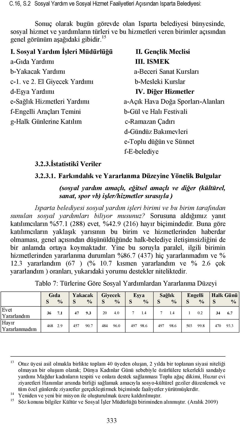 birimler açısından genel görünüm aşağıdaki gibidir. 15 I. Sosyal Yardım İşleri Müdürlüğü II. Gençlik Meclisi a-gıda Yardımı III. ISMEK b-yakacak Yardımı a-beceri Sanat Kursları c-1. ve 2.