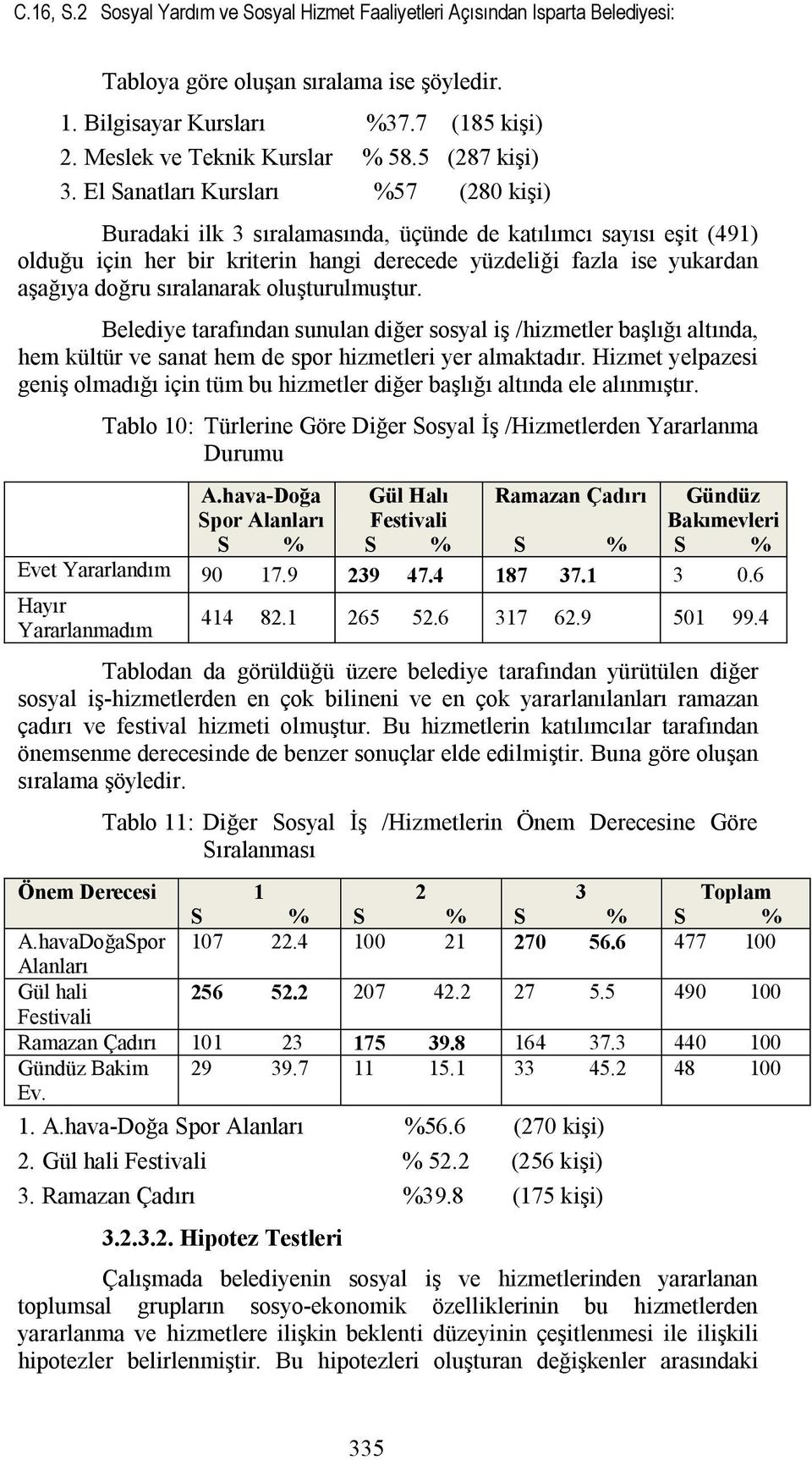 El Sanatları Kursları %57 (280 kişi) Buradaki ilk 3 sıralamasında, üçünde de katılımcı sayısı eşit (491) olduğu için her bir kriterin hangi derecede yüzdeliği fazla ise yukardan aşağıya doğru