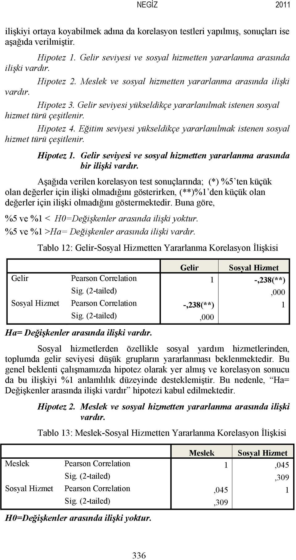 Eğitim seviyesi yükseldikçe yararlanılmak istenen sosyal hizmet türü çeşitlenir. Hipotez 1. Gelir seviyesi ve sosyal hizmetten yararlanma arasında bir ilişki vardır.