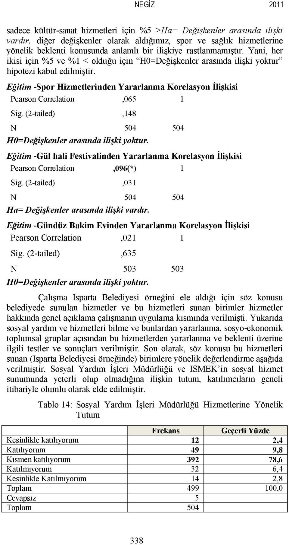 Eğitim -Spor Hizmetlerinden Yararlanma Korelasyon İlişkisi Pearson Correlation,065 1 Sig. (2-tailed),148 N 504 504 H0=Değişkenler arasında ilişki yoktur.