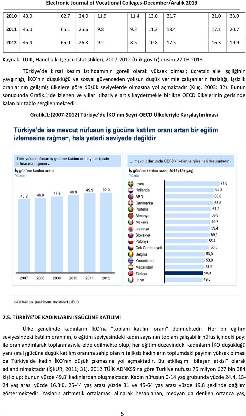 2013 Türkiye de kırsal kesim istihdamının göreli olarak yüksek olması; ücretsiz aile işçiliğinin yaygınlığı, İKO nın düşüklüğü ve sosyal güvenceden yoksun düşük verimle çalışanların fazlalığı,