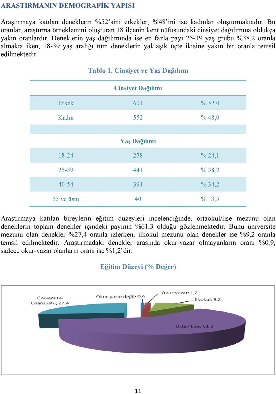 Deneklerin yaş dağılımında ise en fazla payı 25-39 yaş grubu %38,2 oranla almakta iken, 18-39 yaş aralığı tüm deneklerin yaklaşık üçte ikisine yakın bir oranla temsil edilmektedir. Tablo 1.