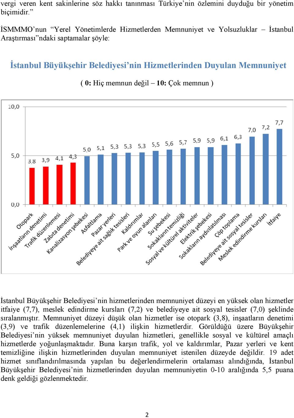 değil 10: Çok memnun ) İstanbul Büyükşehir Belediyesi nin hizmetlerinden memnuniyet düzeyi en yüksek olan hizmetler itfaiye (7,7), meslek edindirme kursları (7,2) ve belediyeye ait sosyal tesisler