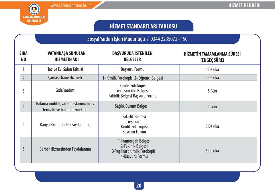 BAŞVURUDA İSTENİLEN BELGELER Başvuru Formu Kimlik Fotokopisi Yerleşim Yeri Belgesi Fakirlik Belgesi Başvuru Formu Sağlık Durum Belgesi HİZMETİN TAMAMLANMA SÜRESİ (ENGEÇ SÜRE) 5 Dakika