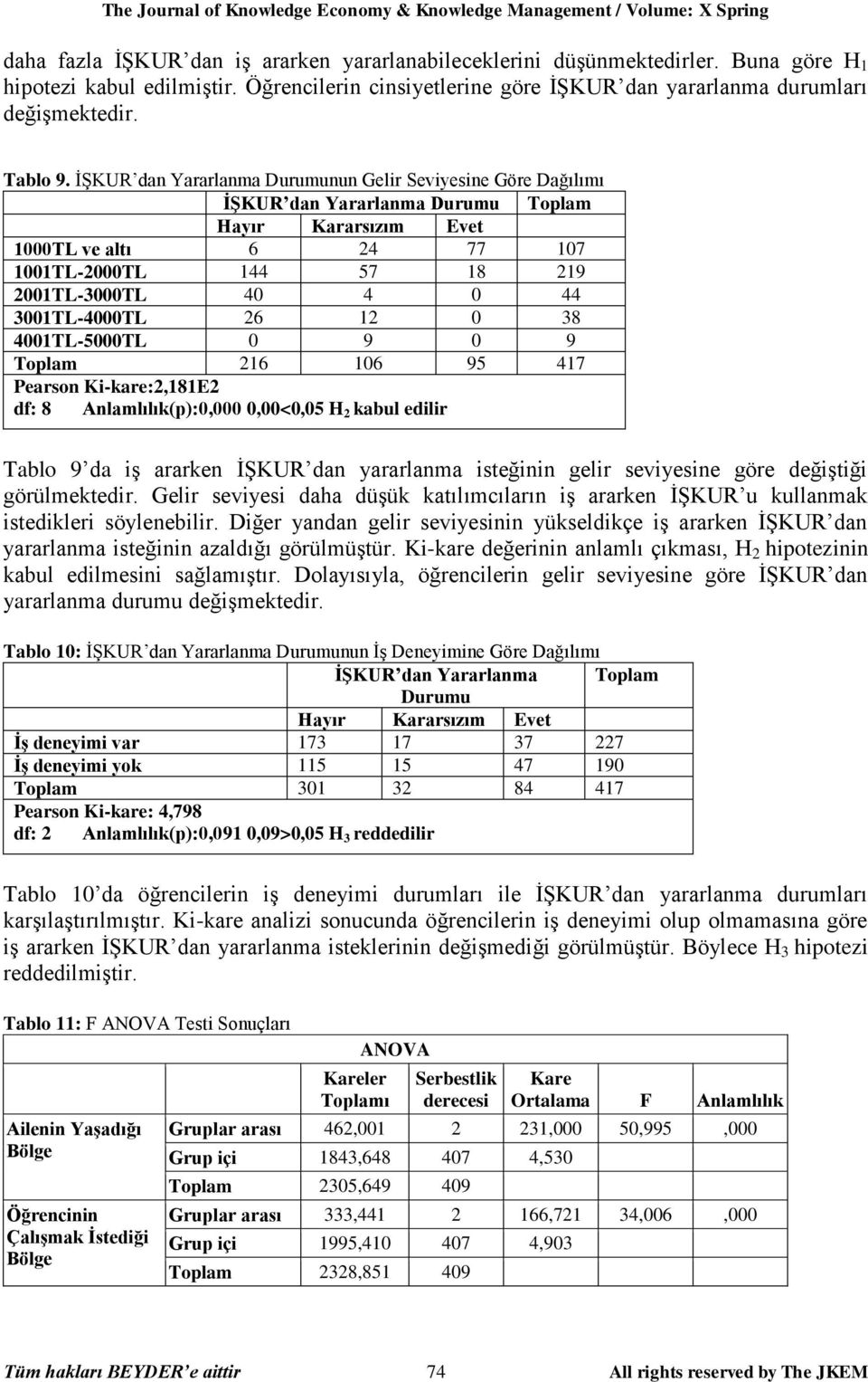 İŞKUR dan Yararlanma Durumunun Gelir Seviyesine Göre Dağılımı İŞKUR dan Yararlanma Durumu Toplam Hayır Kararsızım Evet 1000TL ve altı 6 24 77 107 1001TL-2000TL 144 57 18 219 2001TL-3000TL 40 4 0 44