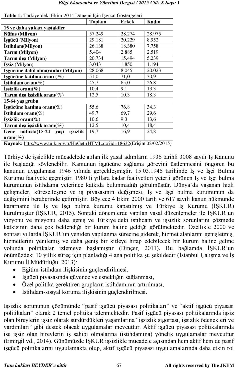 194 İşgücüne dahil olmayanlar (Milyon) 28.068 8.045 20.