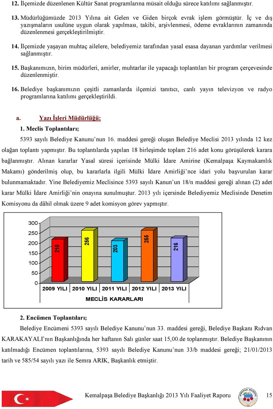 İlçemizde yaşayan muhtaç ailelere, belediyemiz tarafından yasal esasa dayanan yardımlar verilmesi sağlanmıştır. 15.