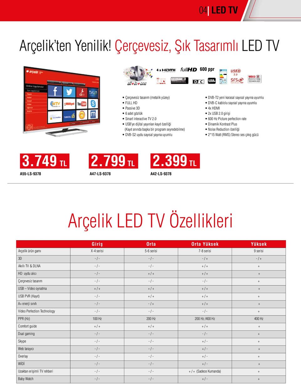 4x HDMI x USB.0 girişi 600 Hz Picture perfection rate Dinamik Kontrast Plus Noise Reduction özelliği *1 Watt (RMS) Stereo ses çıkış gücü 3.749 TL.799 TL.