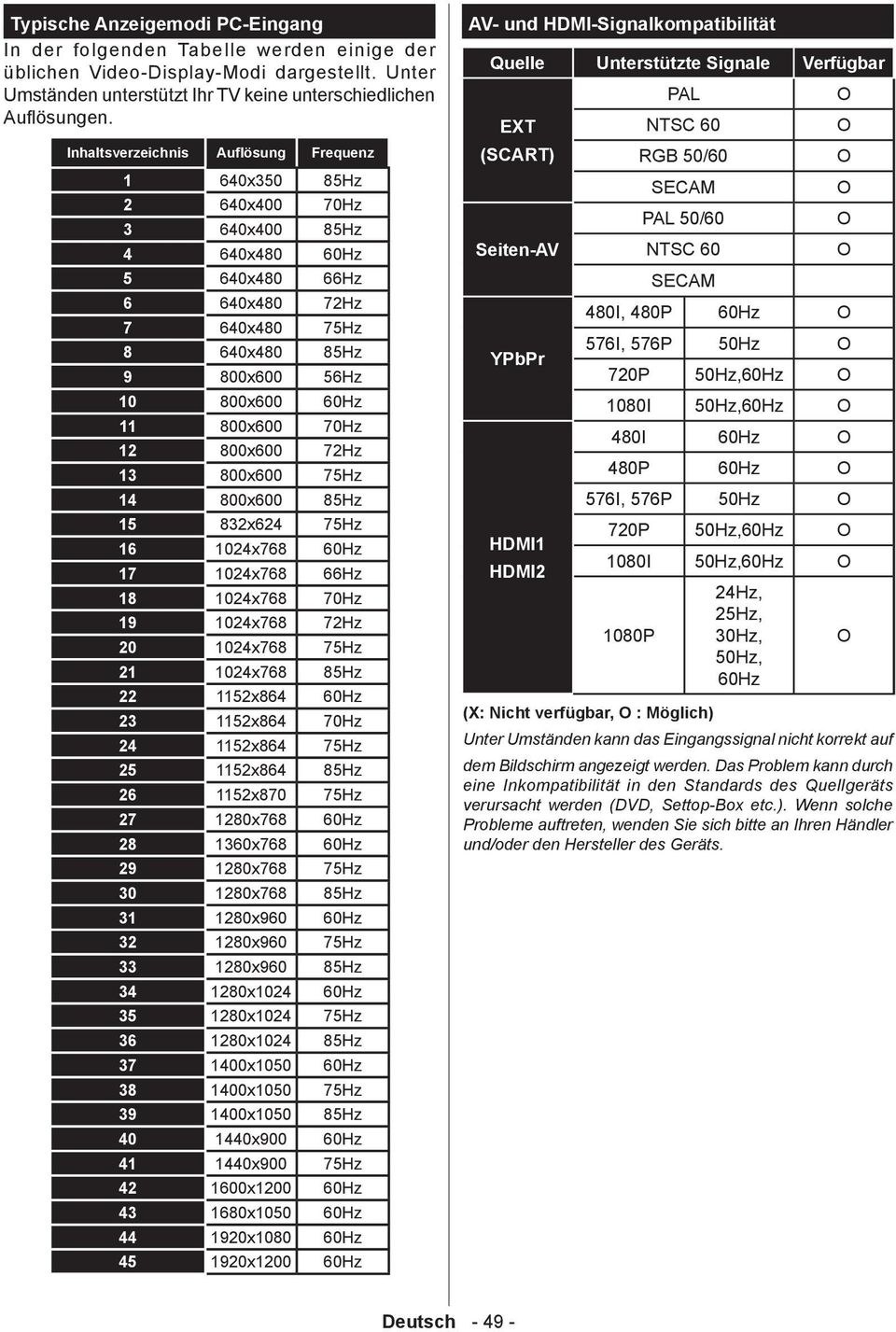 70Hz 12 800x600 72Hz 13 800x600 75Hz 14 800x600 85Hz 15 832x624 75Hz 16 1024x768 60Hz 17 1024x768 66Hz 18 1024x768 70Hz 19 1024x768 72Hz 20 1024x768 75Hz 21 1024x768 85Hz 22 1152x864 60Hz 23 1152x864