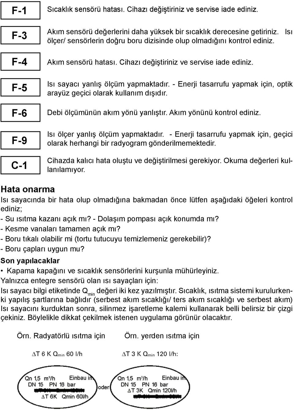 - Enerji tasarrufu yapmak için, optik arayüz geçici olarak kullanım dışıdır. Debi ölçümünün akım yönü yanlıştır. Akım yönünü kontrol ediniz. Isı ölçer yanlış ölçüm yapmaktadır.