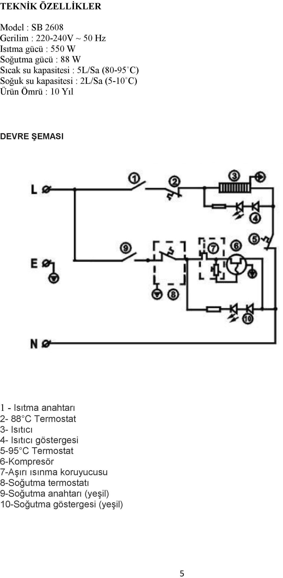 ŞEMASI 1 - Isıtma anahtarı 2-88 C Termostat 3- Isıtıcı 4- Isıtıcı göstergesi 5-95 C Termostat