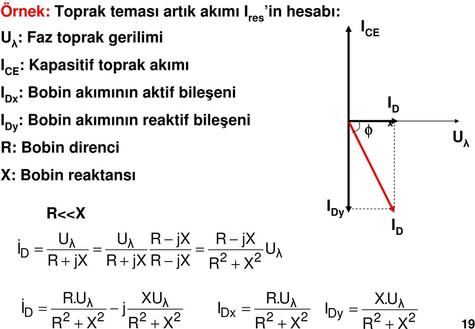 bileşeni : Bobin direnci φ I D x U λ X: Bobin reaktansı & I D <<X U + λ jx U + λ jx jx jx