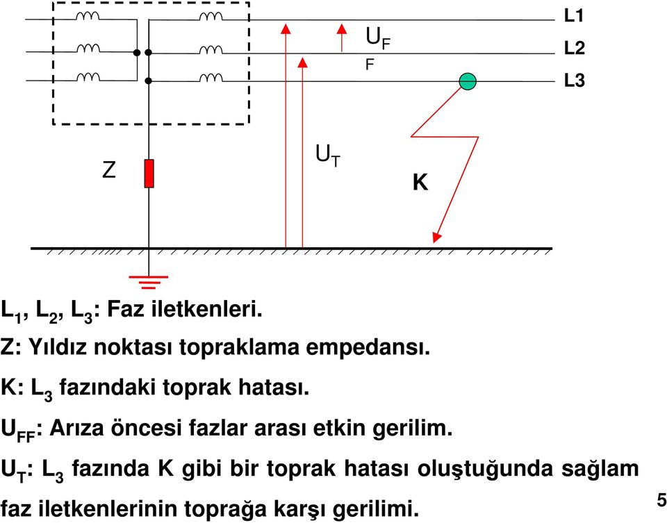 U FF : Arıza öncesi fazlar arası etkin gerilim.