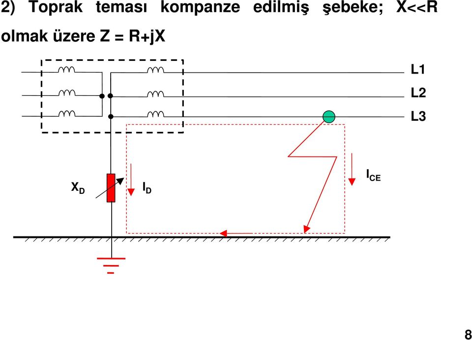 şebeke; X<< olmak