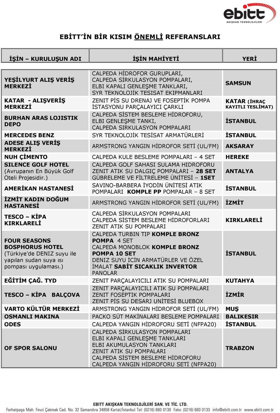 (İHRAÇ KAYITLI TESLİMAT) MERCEDES BENZ SYR TEKNOLOJİK TESİSAT ARMATÜRLERİ ADESE ALIŞ VERİŞ MERKEZİ ARMSTRONG YANGIN HİDROFOR SETİ (UL/FM) AKSARAY NUH ÇİMENTO CALPEDA KULE BESLEME POMPALARI 4 SET