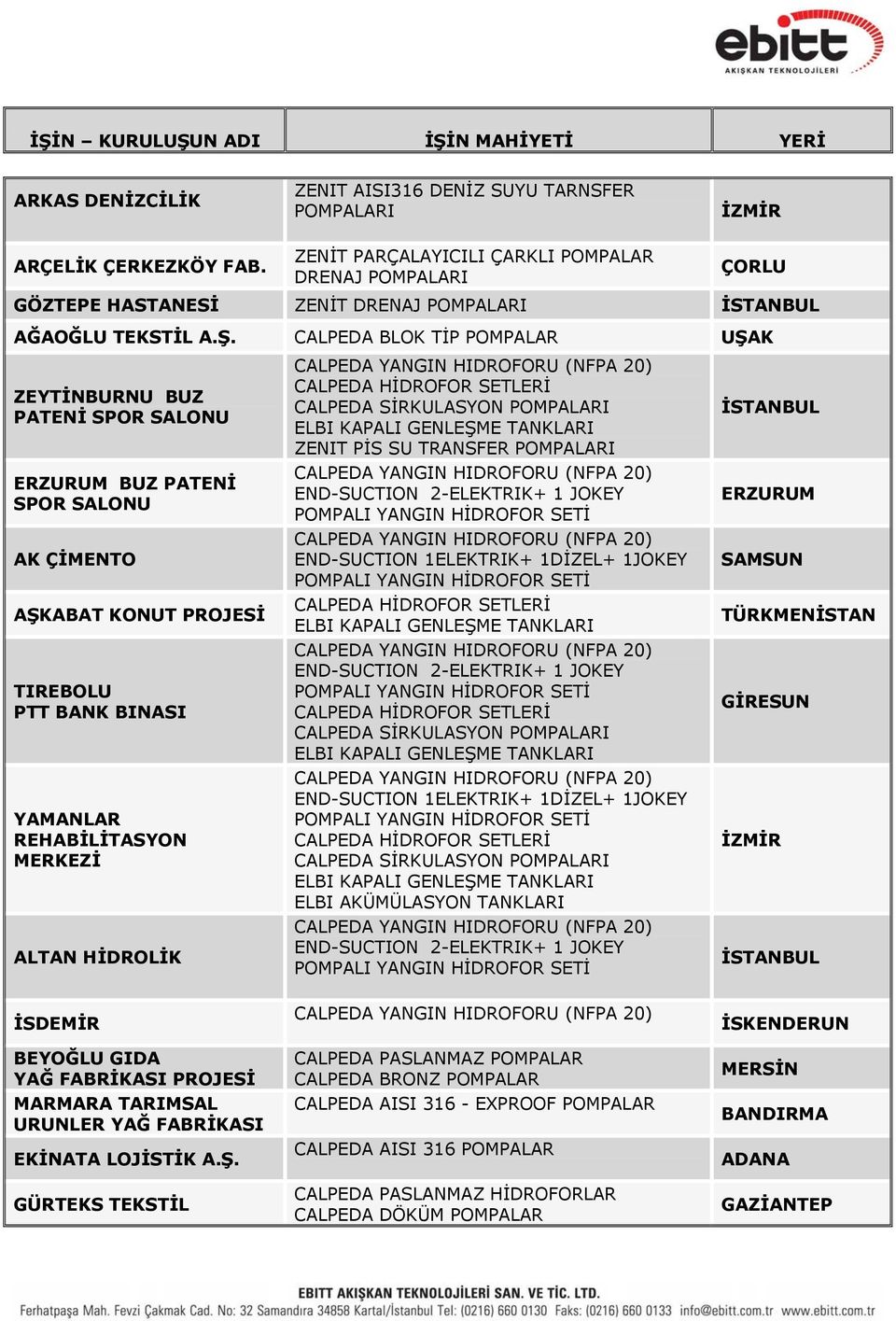 CALPEDA BLOK TİP POMPALAR UŞAK ZEYTİNBURNU BUZ PATENİ SPOR SALONU ERZURUM BUZ PATENİ SPOR SALONU AK ÇİMENTO AŞKABAT KONUT PROJESİ TIREBOLU PTT BANK BINASI YAMANLAR REHABİLİTASYON MERKEZİ ALTAN