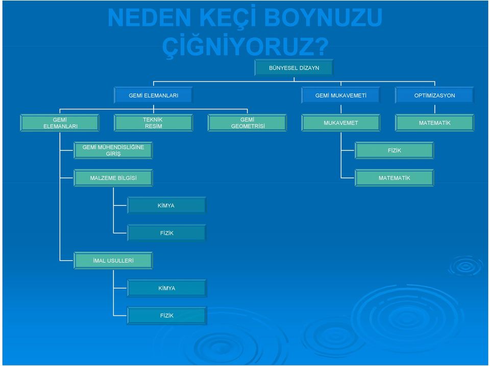 GEMİ ELEMANLARI TEKNİK RESİM GEMİ GEOMETRİSİ MUKAVEMET