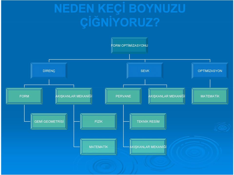 AKIŞKANLAR MEKANİĞİ PERVANE AKIŞKANLAR MEKANİĞİ