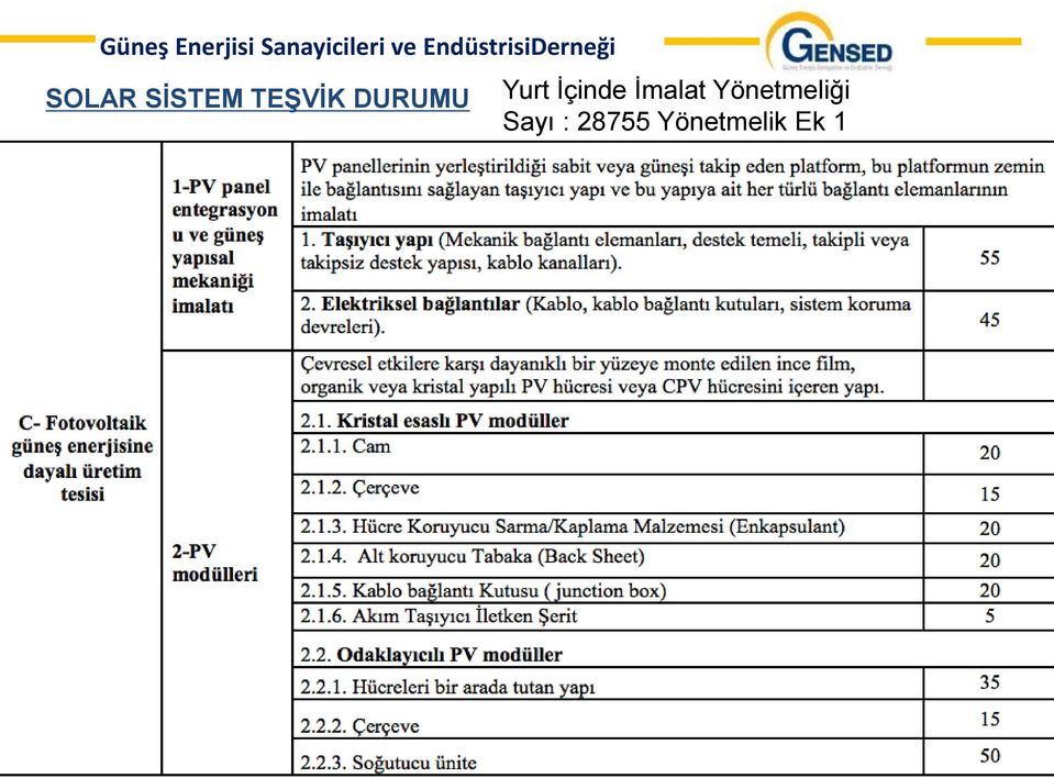 İmalat Yönetmeliği