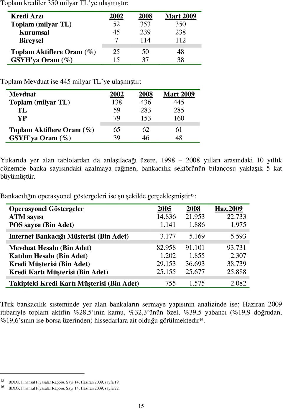 39 46 48 Yukarıda yer alan tablolardan da anlaşılacağı üzere, 1998 2008 yılları arasındaki 10 yıllık dönemde banka sayısındaki azalmaya rağmen, bankacılık sektörünün bilançosu yaklaşık 5 kat