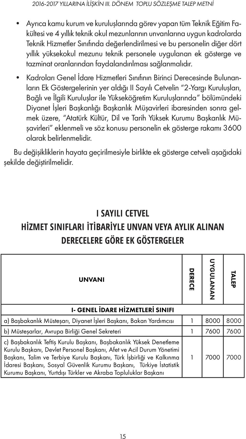 Sınıfında değerlendirilmesi ve bu personelin diğer dört yıllık yüksekokul mezunu teknik personele uygulanan ek gösterge ve tazminat oranlarından faydalandırılması sağlanmalıdır.