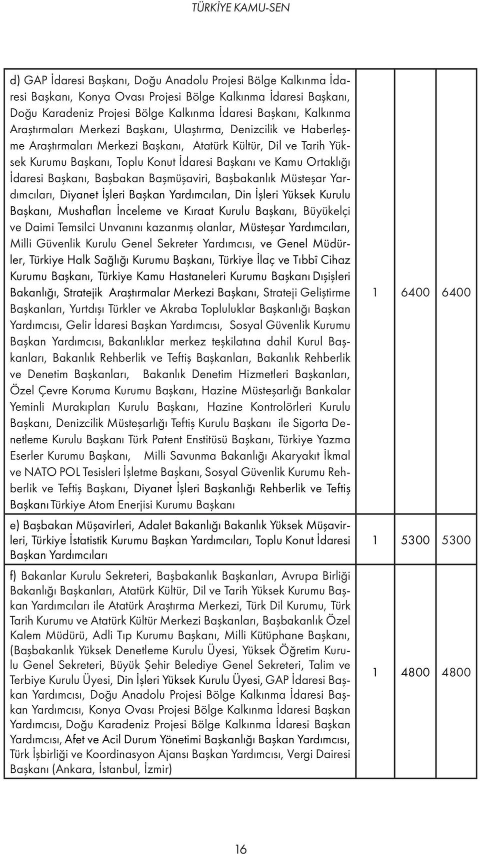 Kamu Ortaklığı İdaresi Başkanı, Başbakan Başmüşaviri, Başbakanlık Müsteşar Yardımcıları, Diyanet İşleri Başkan Yardımcıları, Din İşleri Yüksek Kurulu Başkanı, Mushafları İnceleme ve Kıraat Kurulu