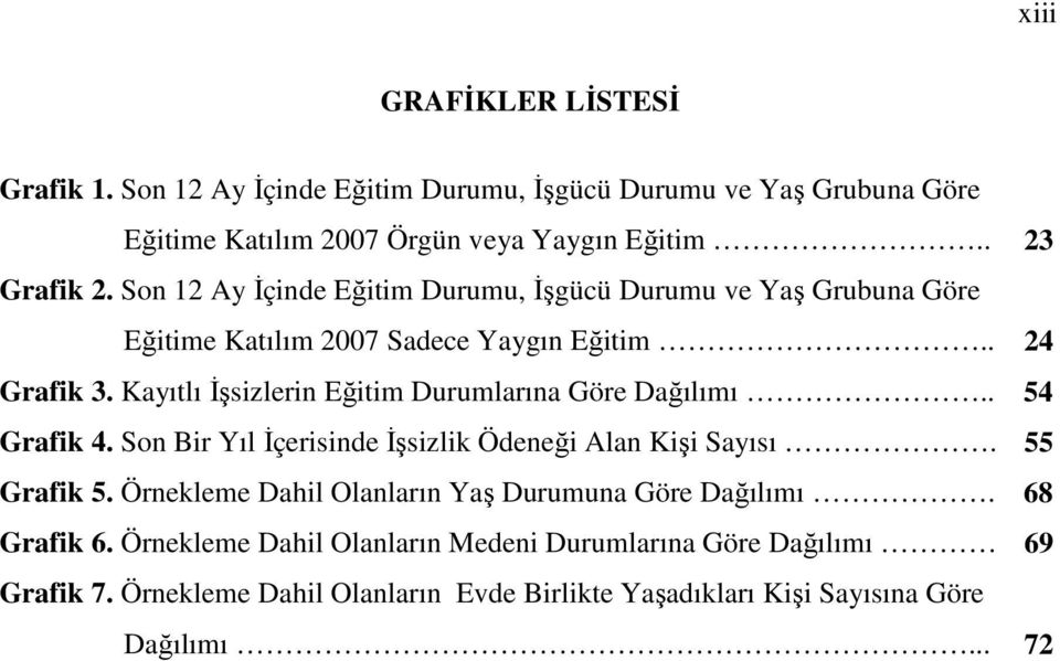 Kayıtlı Đşsizlerin Eğitim Durumlarına Göre Dağılımı.. 54 Grafik 4. Son Bir Yıl Đçerisinde Đşsizlik Ödeneği Alan Kişi Sayısı. 55 Grafik 5.