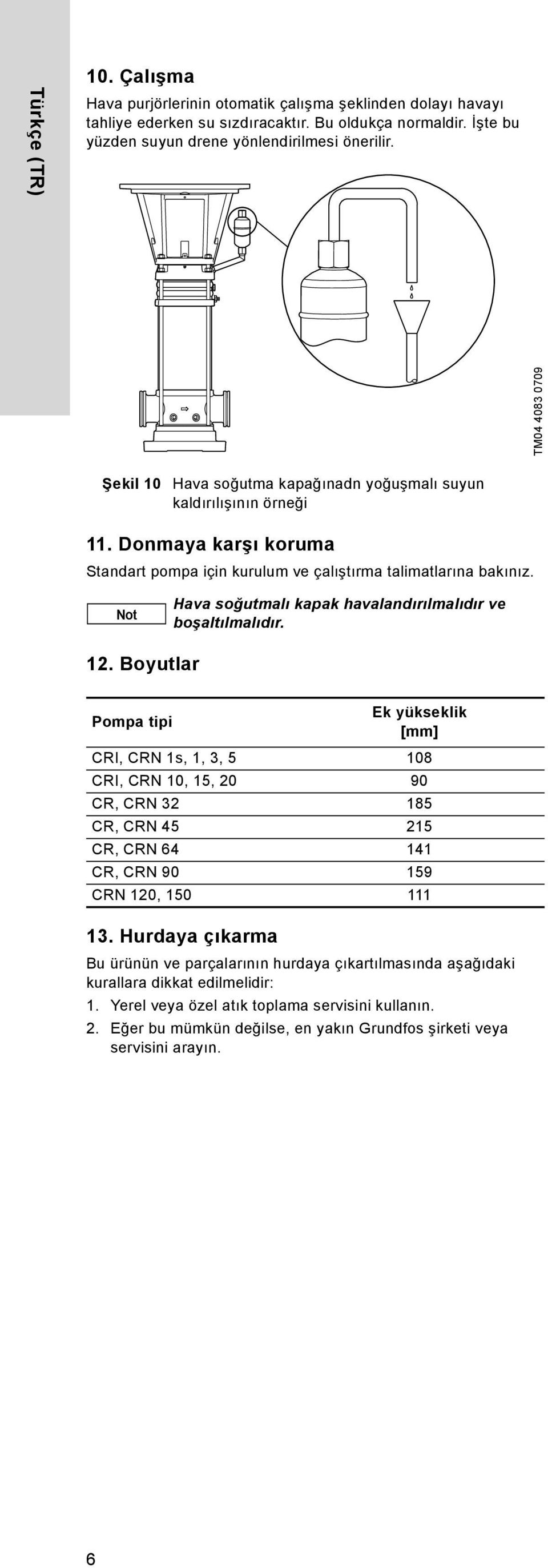 Not Hava soğutmalı kapak havalandırılmalıdır ve boşaltılmalıdır. 12.