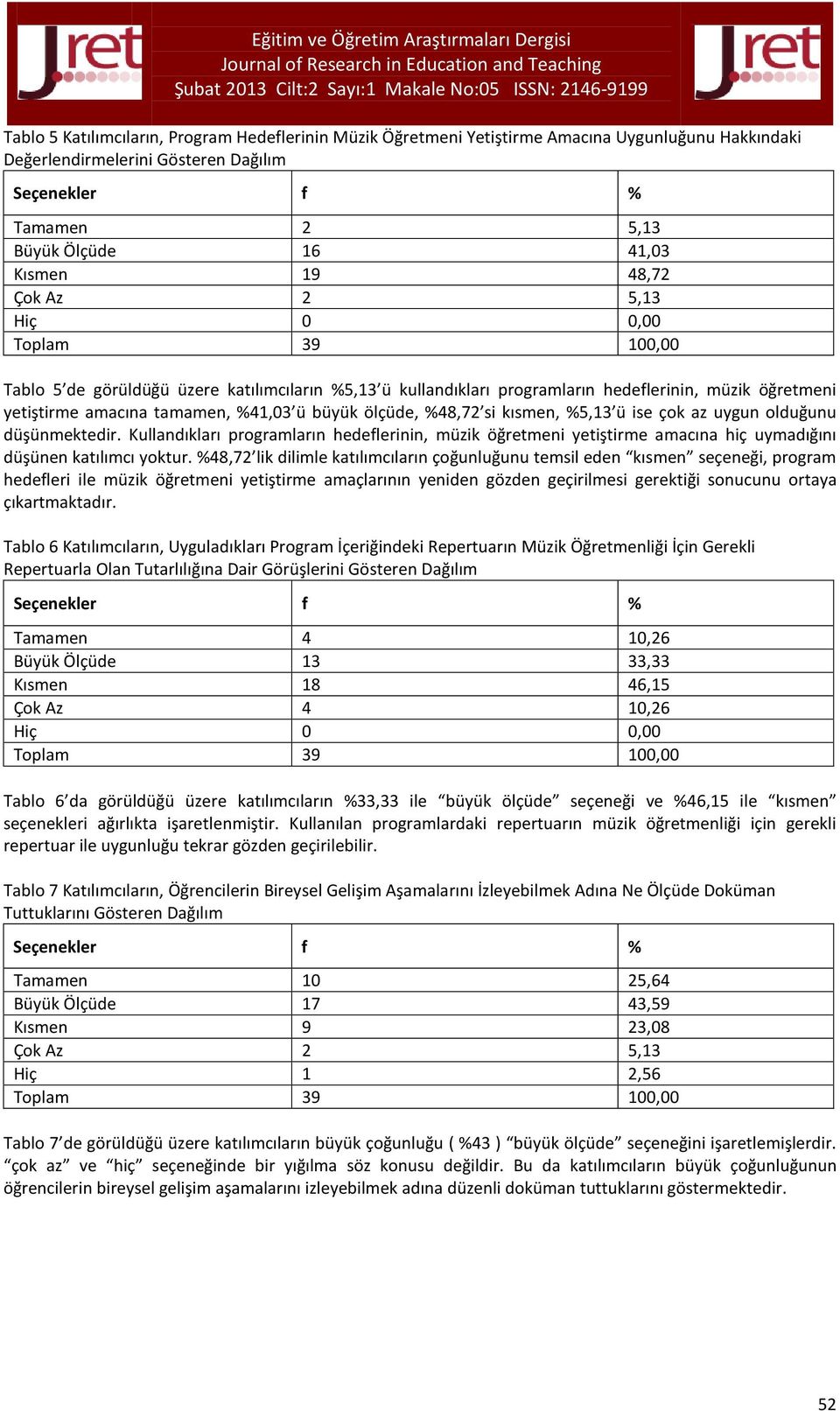 ü ise çok az uygun olduğunu düşünmektedir. Kullandıkları programların hedeflerinin, müzik öğretmeni yetiştirme amacına hiç uymadığını düşünen katılımcı yoktur.