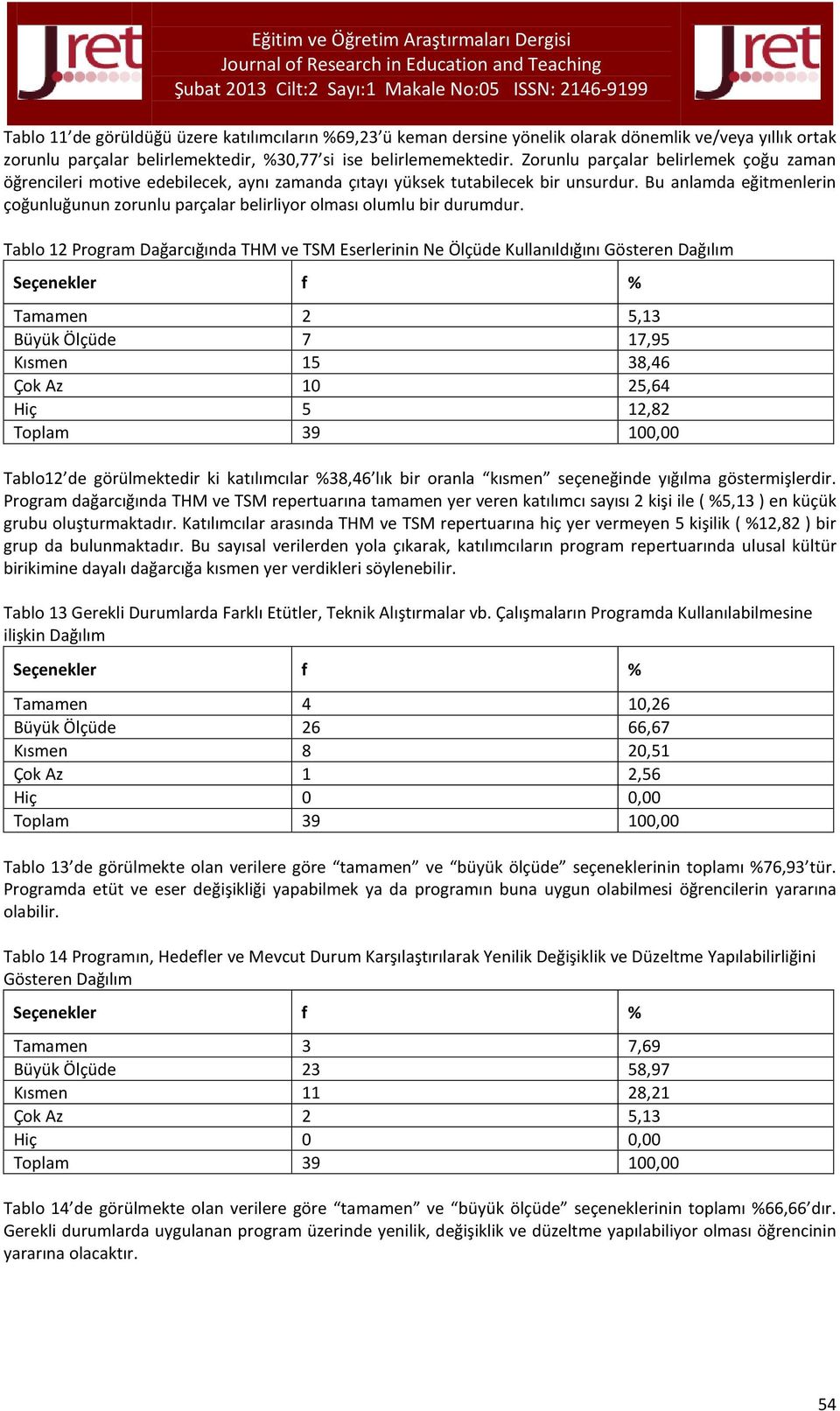 Bu anlamda eğitmenlerin çoğunluğunun zorunlu parçalar belirliyor olması olumlu bir durumdur.