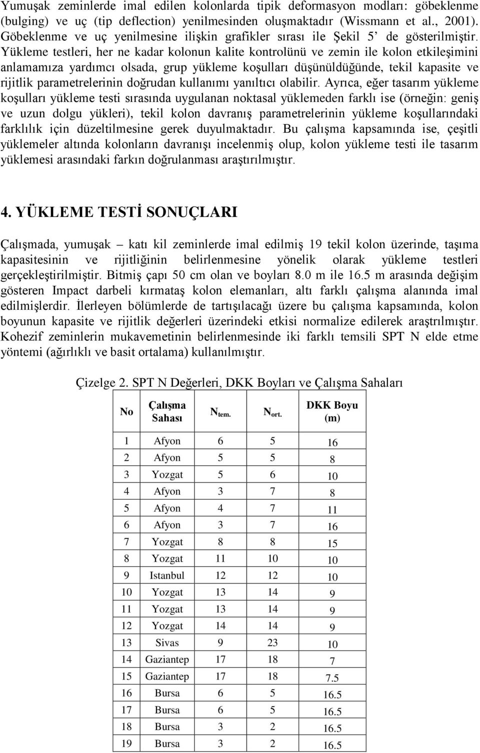 Yükleme testleri, her ne kadar kolonun kalite kontrolünü ve zemin ile kolon etkileşimini anlamamıza yardımcı olsada, grup yükleme koşulları düşünüldüğünde, tekil kapasite ve rijitlik parametrelerinin