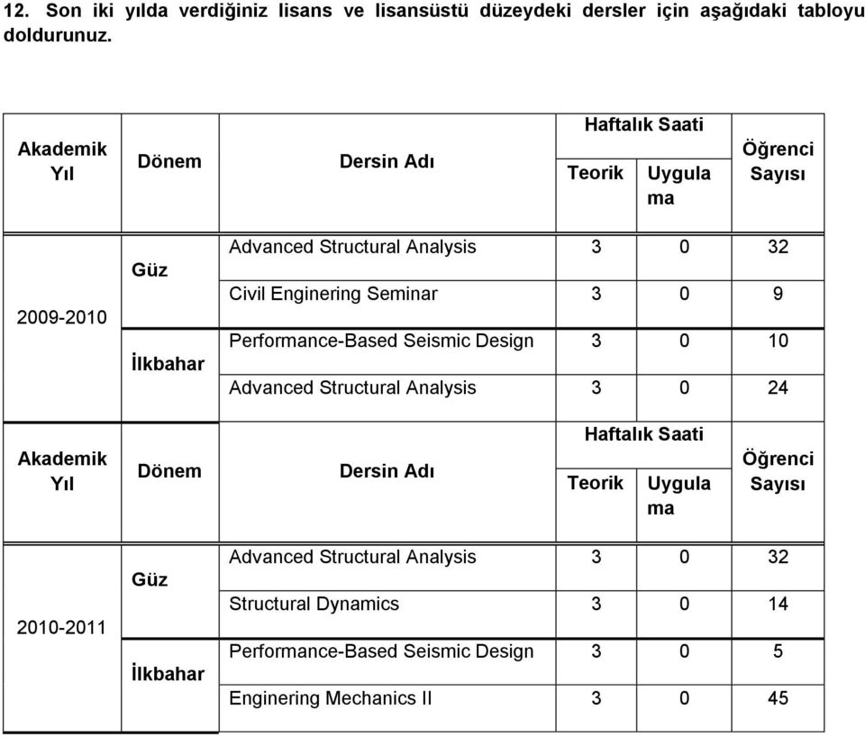 Enginering Seminar 3 0 9 Performance-Based Seismic Design 3 0 10 Advanced Structural Analysis 3 0 24 Akademik Yıl Dönem Dersin Adı Haftalık