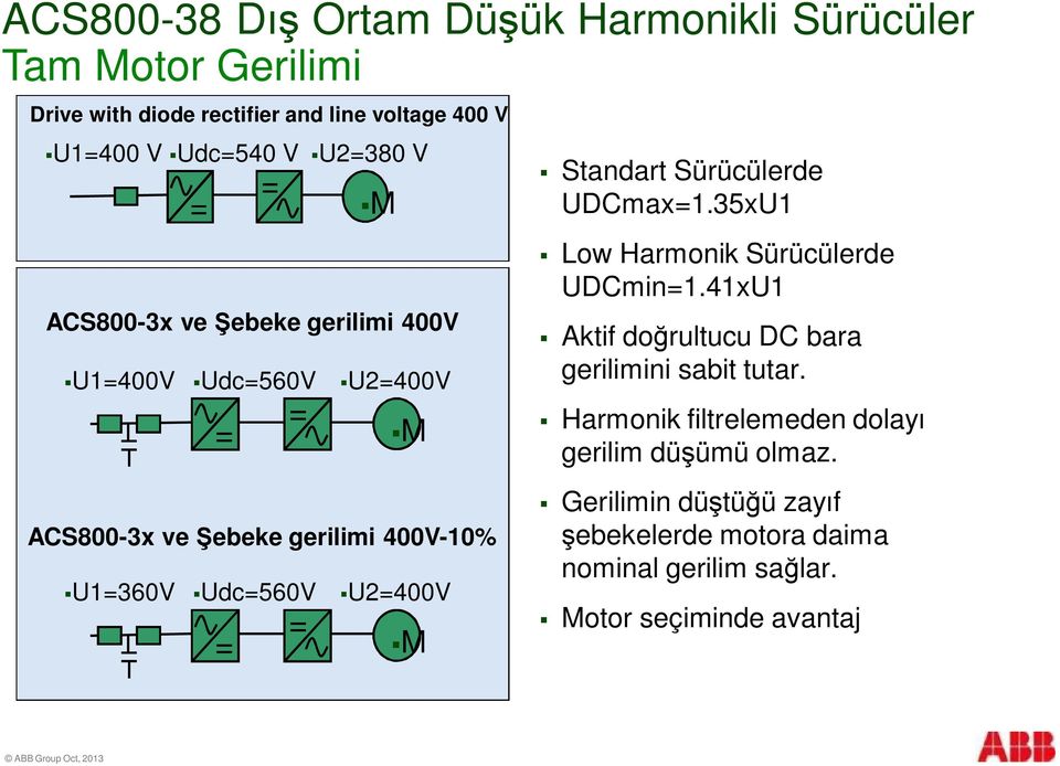 Sürücülerde UDCmax=1.35xU1 Low Harmonik Sürücülerde UDCmin=1.41xU1 Aktif doğrultucu DC bara gerilimini sabit tutar.