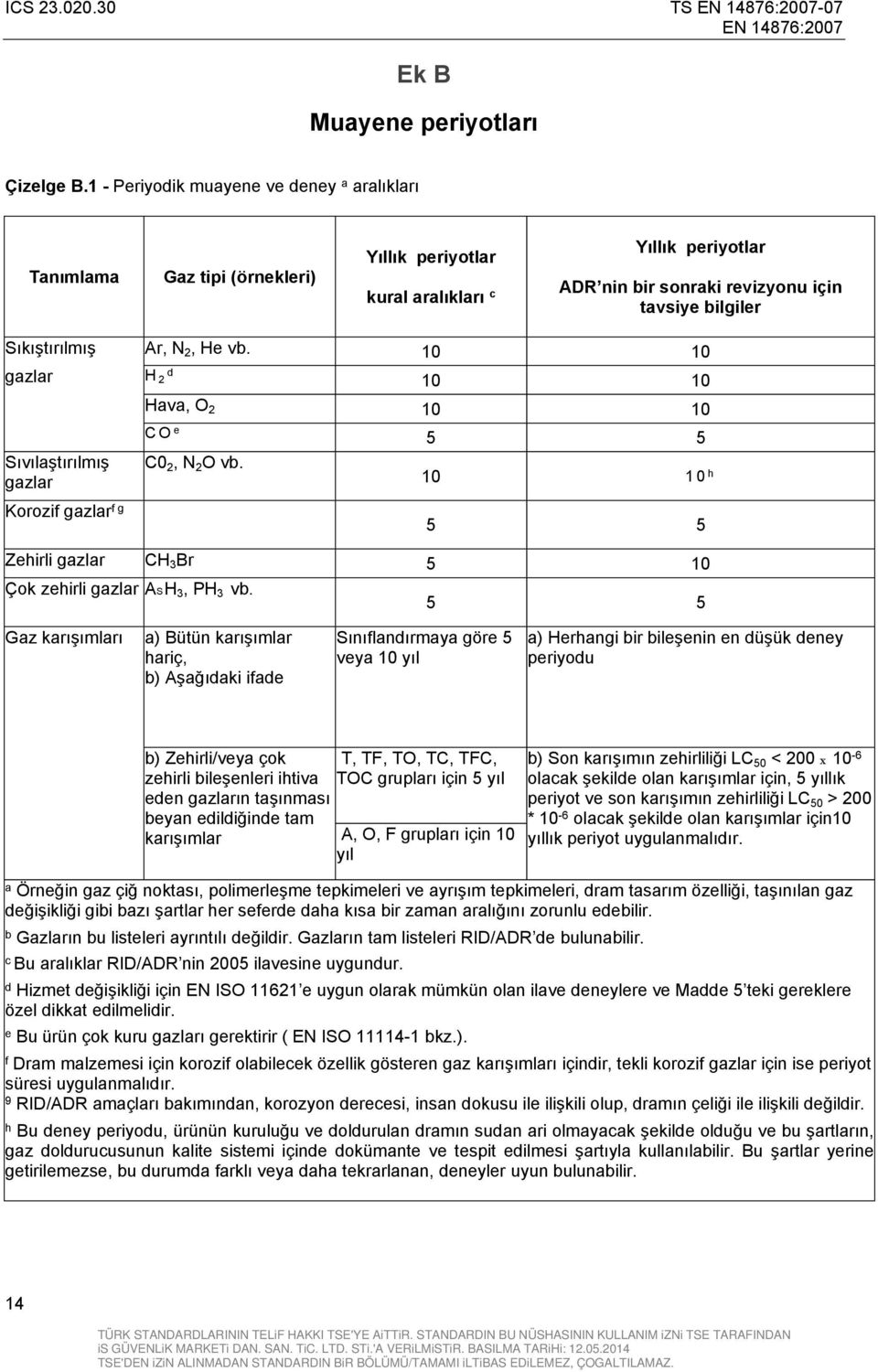 N 2, He vb. 10 10 gazlar Sıvılaştırılmış gazlar H 2 d 10 10 Hava, O 2 10 10 CO e 5 5 C0 2, N 2 O vb. 10 10 h Korozif gazlar f g 5 5 Zehirli gazlar CH 3 Br 5 10 Çok zehirli gazlar ASH 3, PH 3 vb.