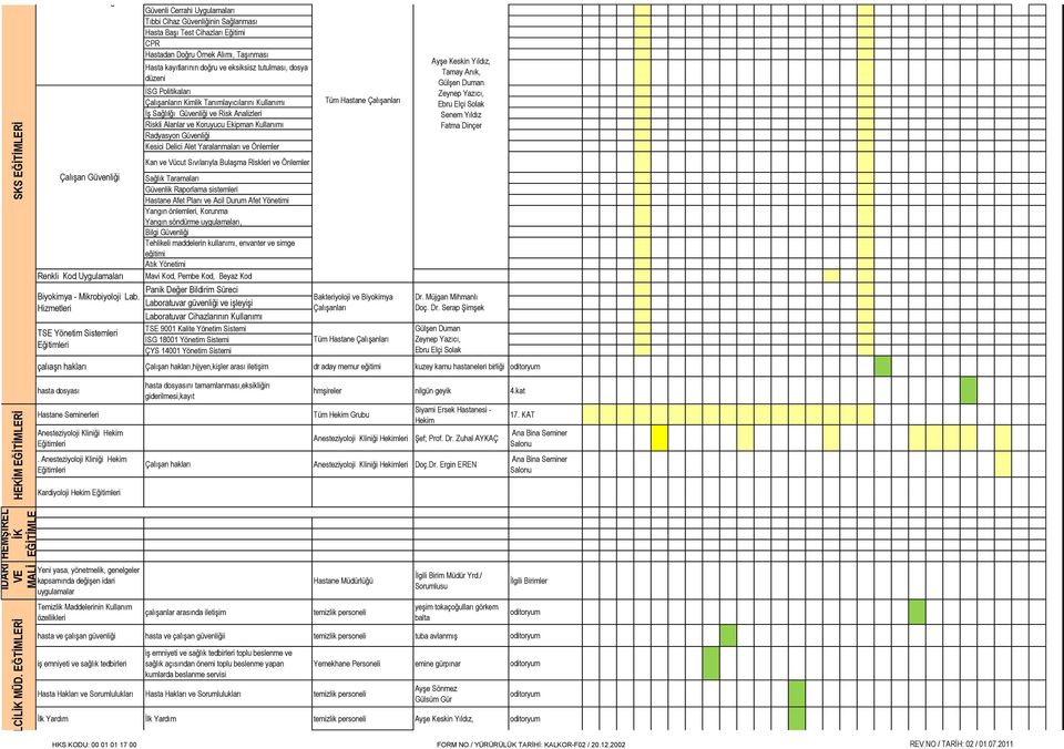 eksiksisz tutulması, dosya düzeni İSG Politikaları Çalışanların Kimlik Tanımlayıcılarını Kullanımı İş Sağlılğı Güvenliği ve Risk Analizleri Riskli Alanlar ve Koruyucu Ekipman Kullanımı Kesici Delici