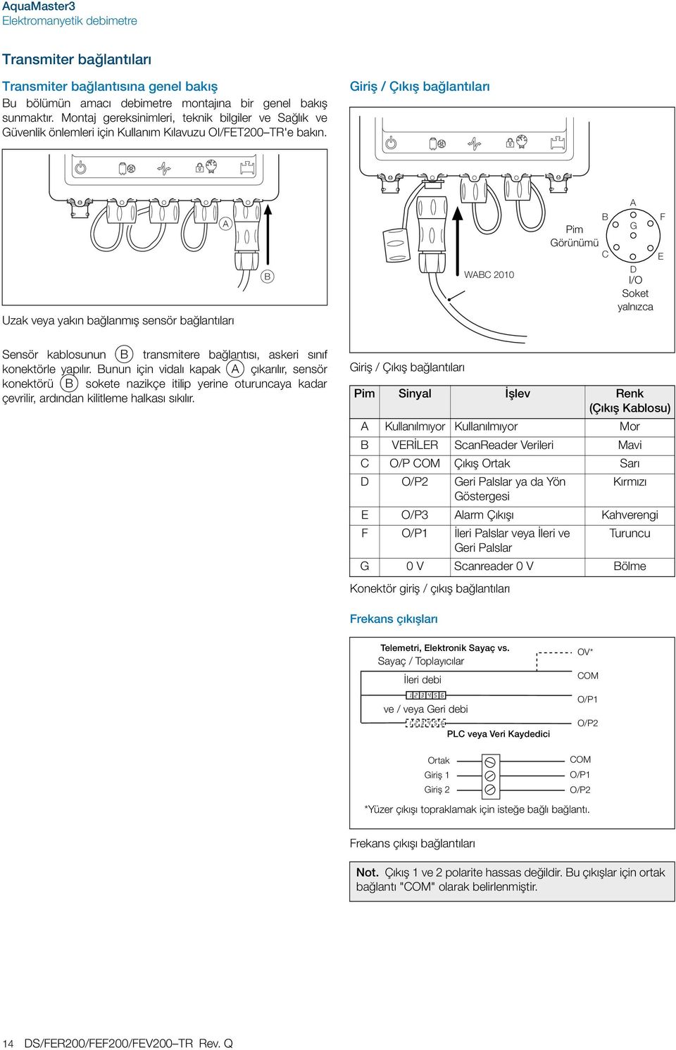 Giriş / Çıkış bağlantıları A Uzak veya yakın bağlanmış sensör bağlantıları B WABC 2010 B Pim Görünümü C A G F E D I/O Soket yalnızca Sensör kablosunun B transmitere bağlantısı, askeri sınıf