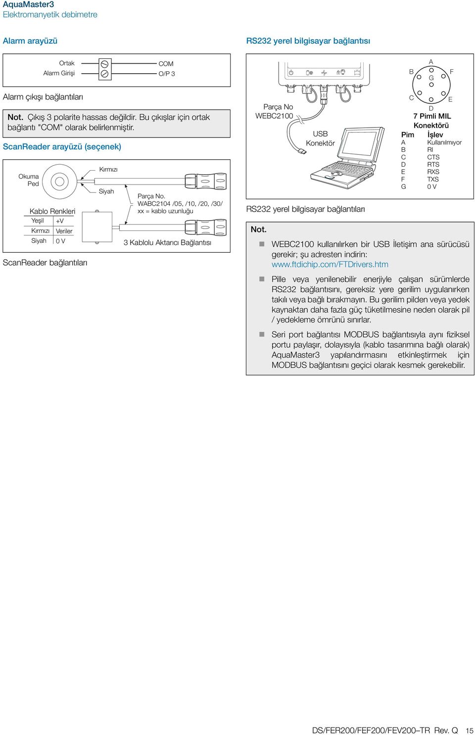 WABC2104 /05, /10, /20, /30/ xx = kablo uzunluğu 3 Kablolu Aktarıcı Bağlantısı Parça No WEBC2100 USB Konektör RS232 yerel bilgisayar bağlantıları C E D 7 Pimli MIL Konektörü Pim İşlev A Kullanılmıyor