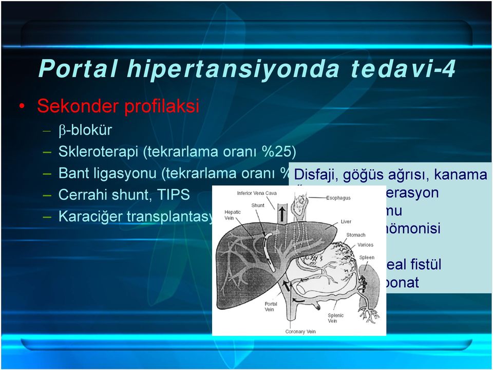 Özefageal ülserasyon Cerrahi shunt, TIPS Striktür oluşumu Karaciğer transplantasyonu