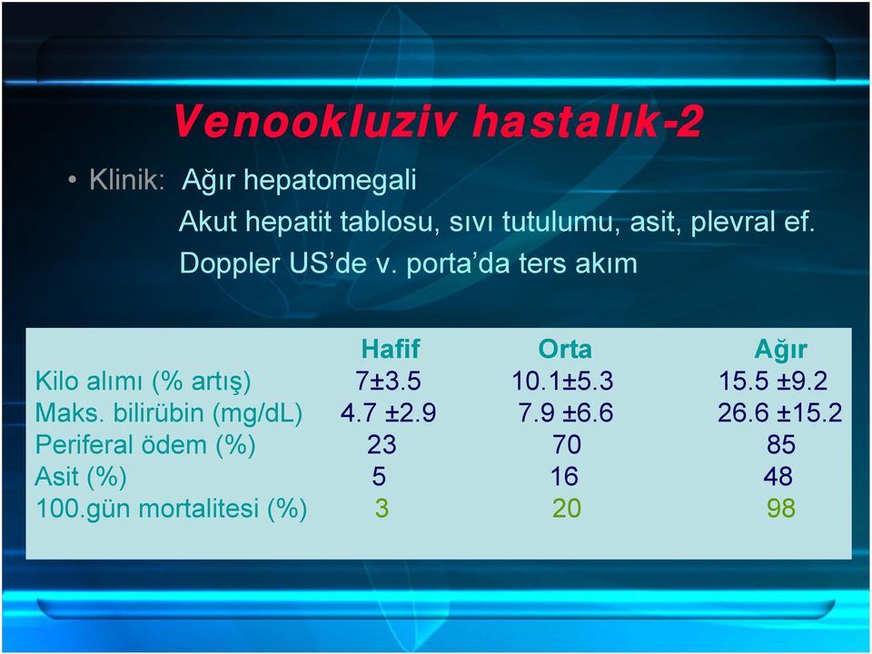 porta da ters akım Hafif Orta Ağır Kilo alımı (% artış) 7±3.5 10.1±5.3 15.5 ±9.