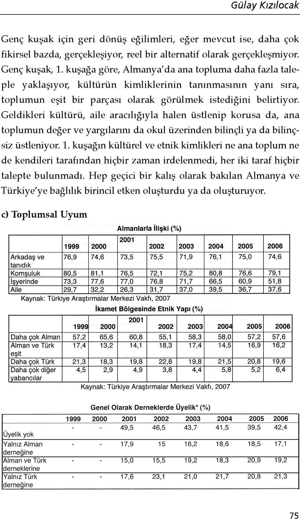 Geldikleri kültürü, aile aracılığıyla halen üstlenip korusa da, ana toplumun değer ve yargılarını da okul üzerinden bilinçli ya da bilinçsiz üstleniyor. 1.